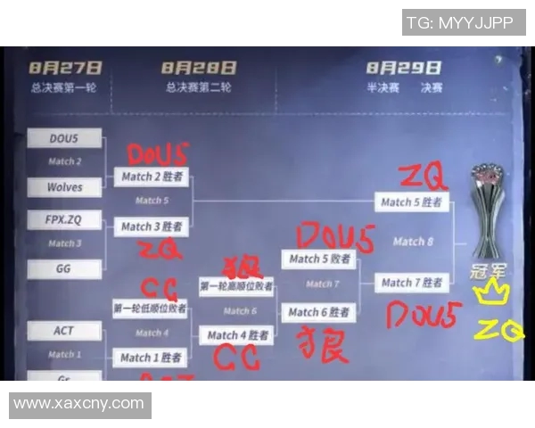 全明星赛中V5战队比赛经验的表现分析与点评