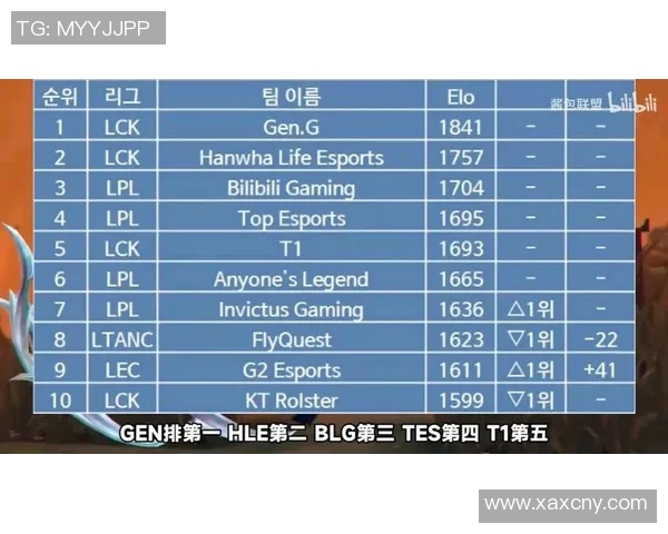 全球挑战赛分析BLG战队意识表现及其在S15电竞中的影响