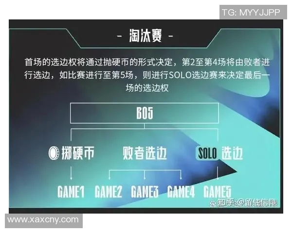 深入分析V5战队的转换打法在S15电竞专业中的应用与影响