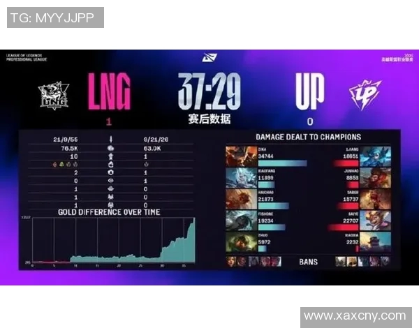 LNG在S15电竞总决赛中的精彩反击与战术解析 LNG在S15电竞总决赛中的精彩反击与战术解析