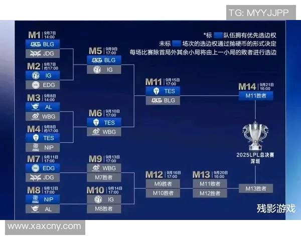 BLG战队在S15电竞总决赛职业联赛中以54分稳居积分榜首位 BLG战队在S15电竞总决赛职业联赛中以54分稳居积分榜首位