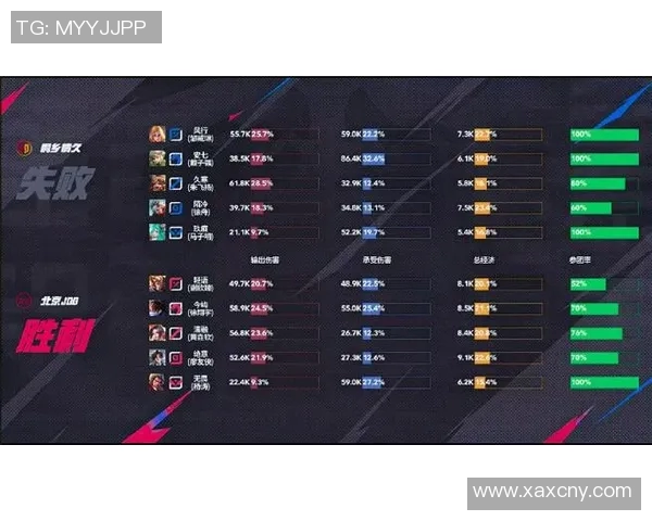 电竞实时数据揭晓王者荣耀意识排行榜JDG强势跻身第六名