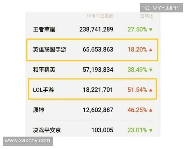 S15LOL最新比分分析王者荣耀心理素质TOP10FPX团队表现引领潮流 S15LOL最新比分分析王者荣耀心理素质TOP10FPX团队表现引领潮流