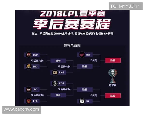 赛后分析RNG与FPX对决技术细节及S15电竞比分回顾 赛后分析RNG与FPX对决技术细节及S15电竞比分回顾