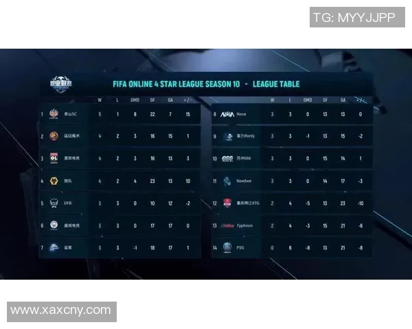 DOTA2实力排行榜更新LNG战队荣登第三名引发热议