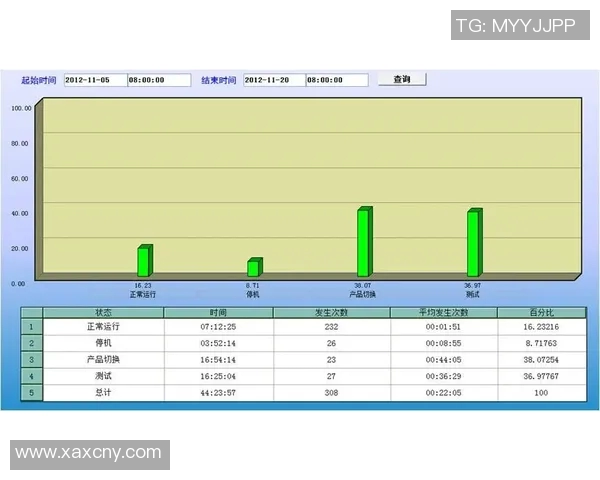 数据分析EDG个人能力表现的全面评估与提升策略探讨实时数据