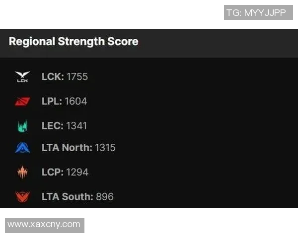 esports数据S15英雄联盟EDG战队灵活性排名创新高引发热议 esports数据S15英雄联盟EDG战队灵活性排名创新高引发热议