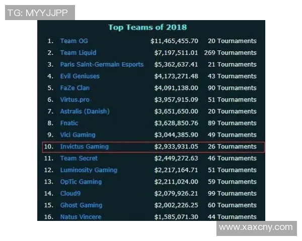 esports数据数据分析IG在竞技场上的实力表现与未来发展潜力探讨