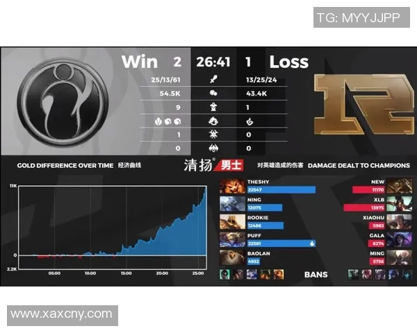 王者荣耀评论IG战队表现的得失分析与未来展望实时新闻 王者荣耀评论IG战队表现的得失分析与未来展望实时新闻