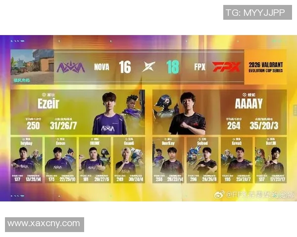 2026电竞新闻和平精英焦点FPX战队实力分析与未来发展展望